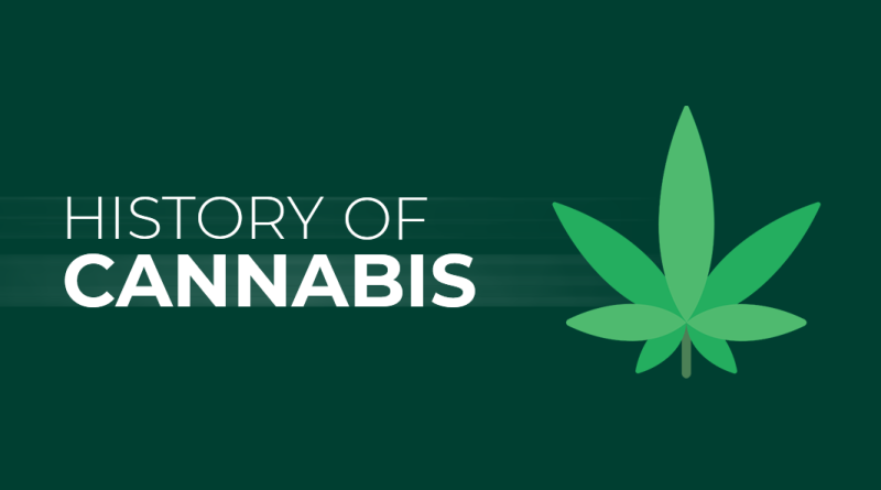 Cannabis History Lesson: We All Love it, But When Was it First Discovered?